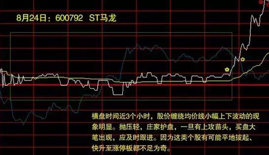 炒股买卖口诀大全集,炒股分时图指标公式