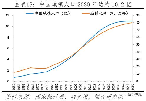 中国住房存量到底有多少,中国住房需求预测