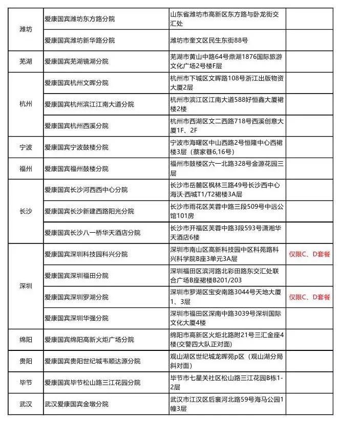 九种常见癌症筛查时间表请查收,需9种常见癌症筛查时间表