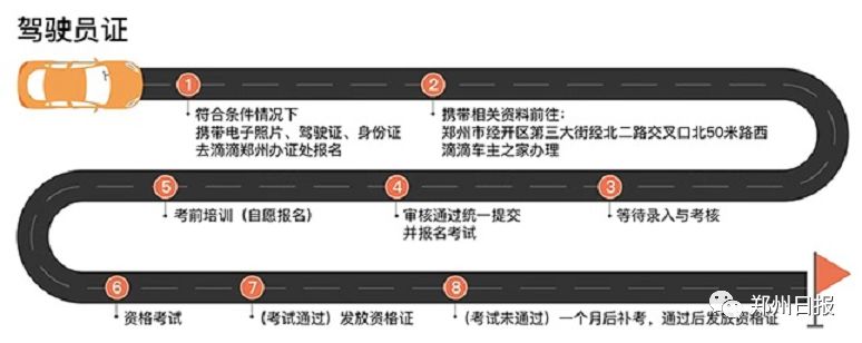 郑州市车辆单双号闯禁行罚款多少,郑州单双号限行违规罚款多少