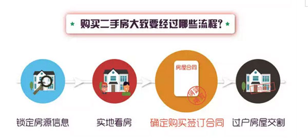 东莞二手房全款交易流程几个月,东莞二手房交易详细流程图