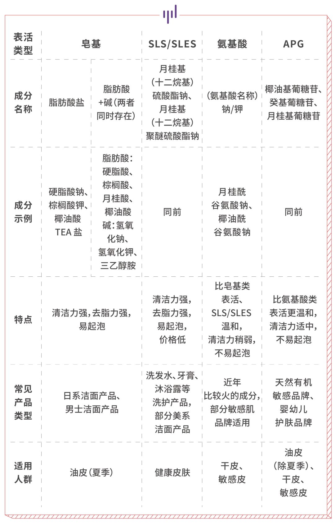 给大家推荐一款好用的洁面,最好用的五款洁面