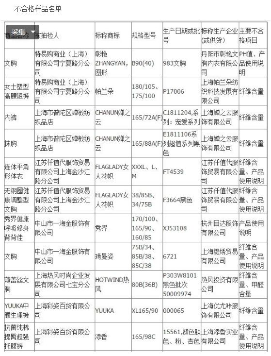 内衣抽检不合格如何申诉,天猫内衣抽检不合格怎么办