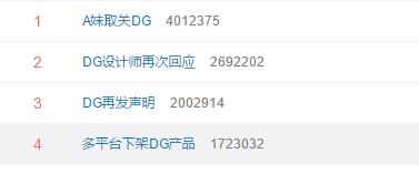 青·享｜从线上到线下！DG真的要凉凉