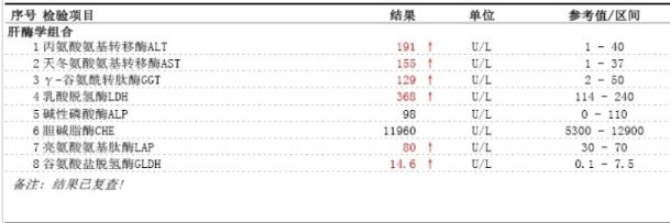 脂肪肝减肥太快对肝有影响吗,减肥能把脂肪肝治好吗