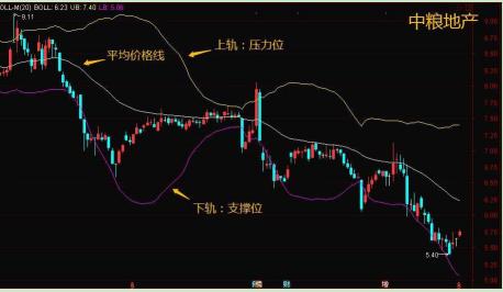 炒股绝密技巧教学,炒股布林带买入法