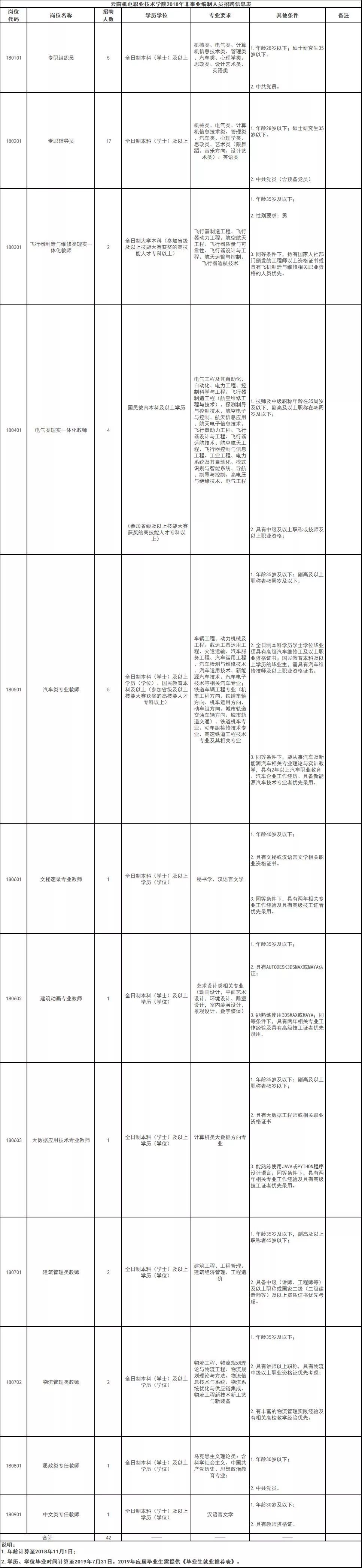招公务员45周岁以下,公务员招3人有4人报名