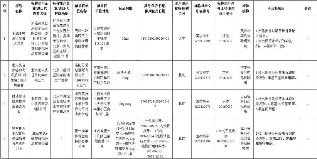 染发剂抽检不合格的品牌有哪些,合格安全的染发产品有哪些