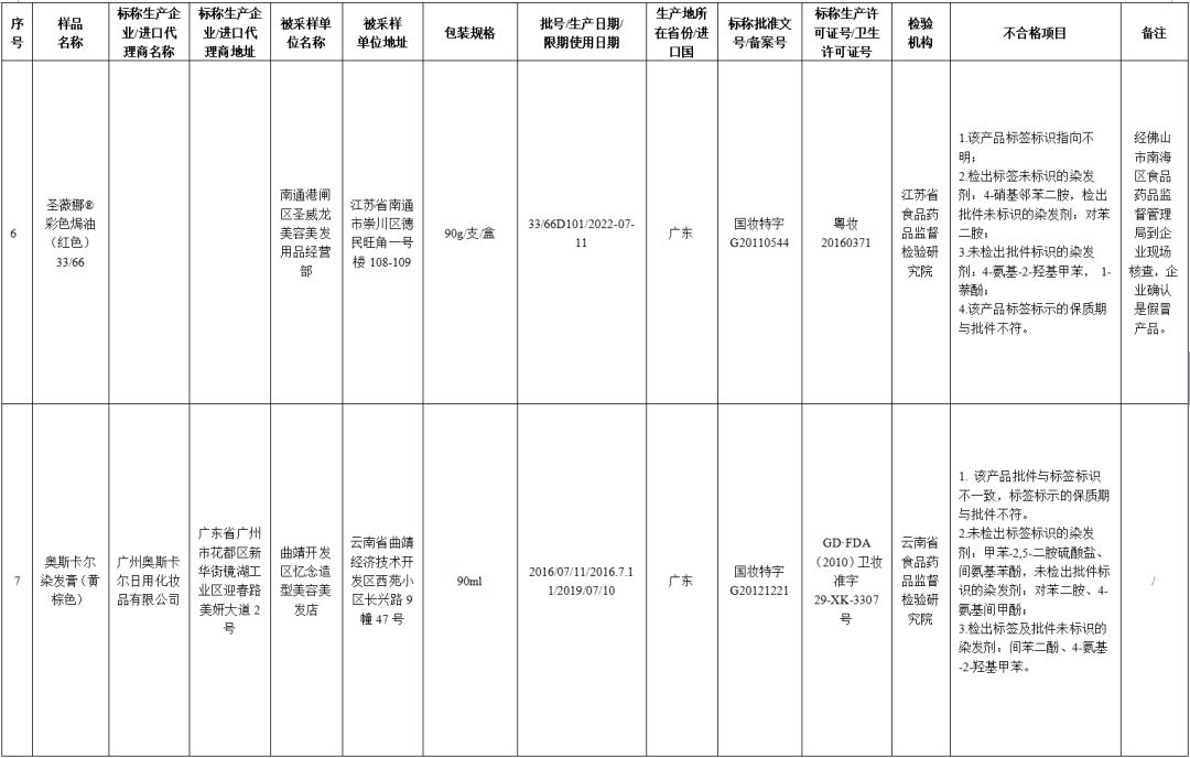 71批次化妆品抽检不合格名单,最新化妆品抽检结果出炉