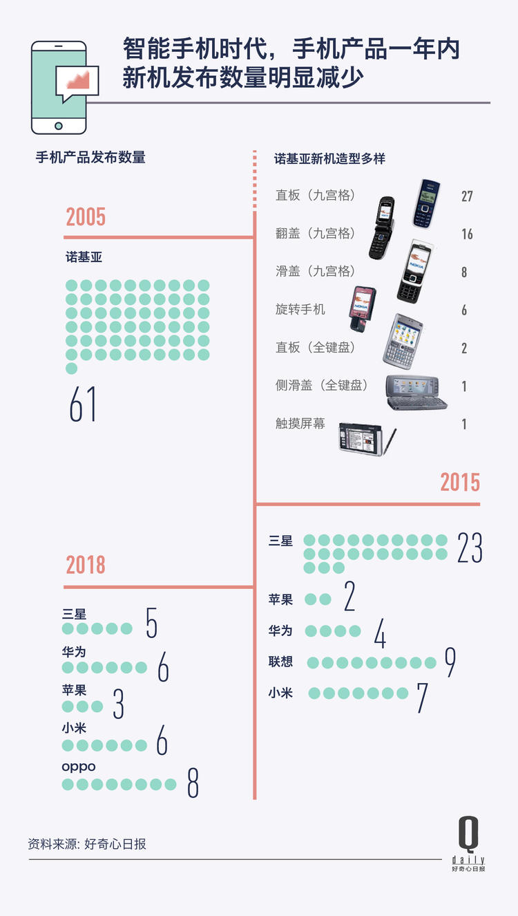 手机屏幕外观进化史,手机外壳进化史