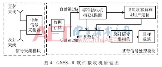 北斗卫星技术论文,北斗卫星导航系统科技论文