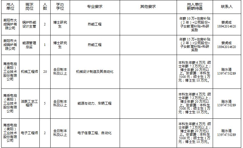 衡阳市人才引进有哪些岗位,衡阳市优秀人才