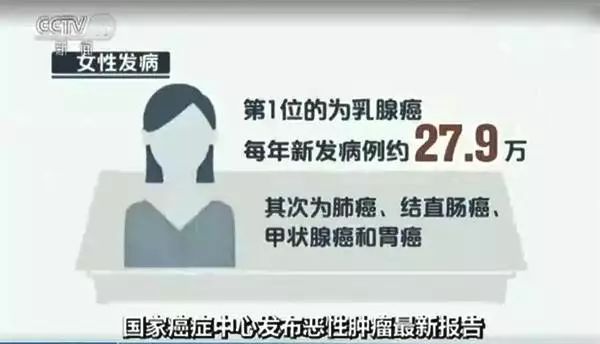 能治疗17种癌症的抗癌药,抗癌新药1996美国最新消息