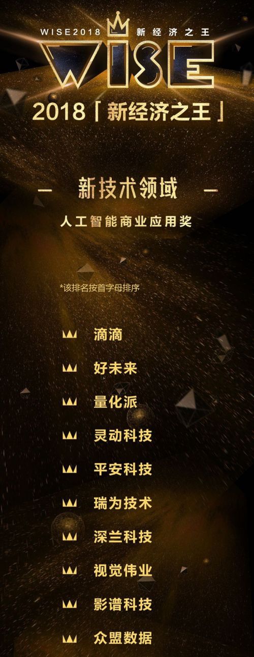 影谱科技2019排名,影谱科技最新状况