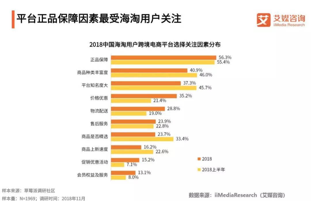 新时代海外购,新时代土特产怎么买