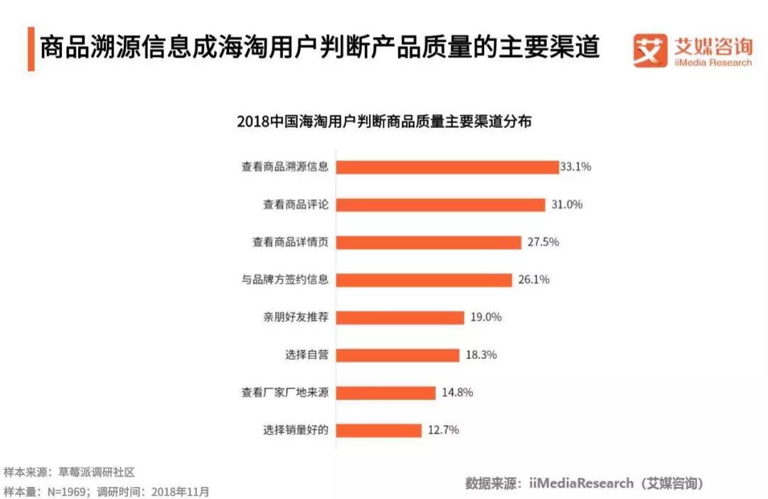 新时代海外购,新时代土特产怎么买