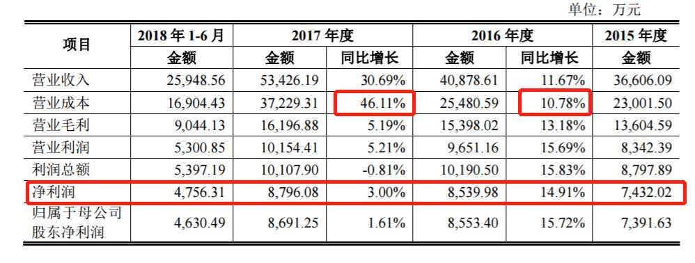 会计逆袭成董事长，这家炼乳生意比肩雀巢的“浙江老字号”将上市