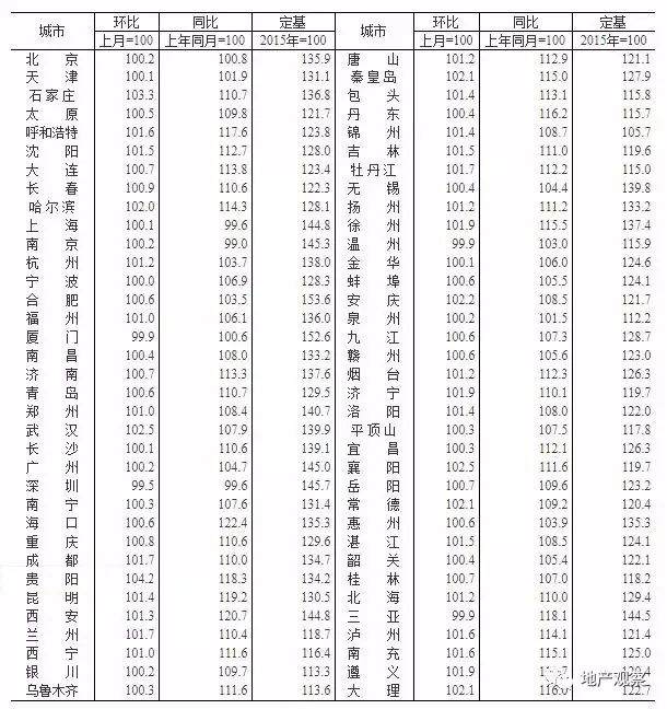 不为人知被开发商坑哭的两大城市,实探热门小区