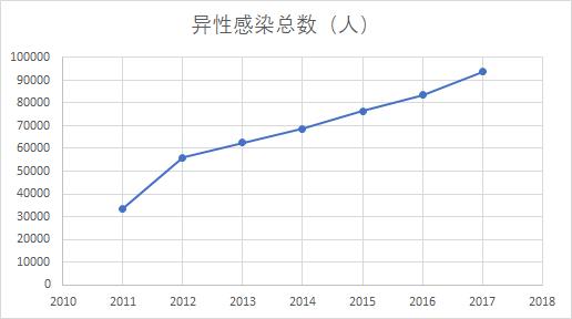 最新新闻艾滋病疫苗,艾滋病疫苗资讯