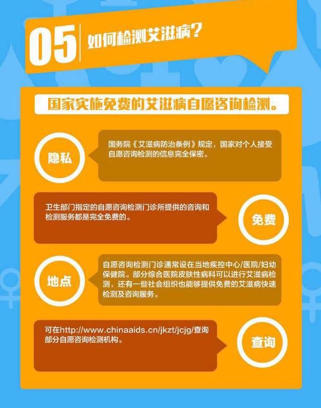 「健康教育」知艾防艾，共享健康，南明区多部门联合开展第31个“世界艾滋病日”宣传活动！