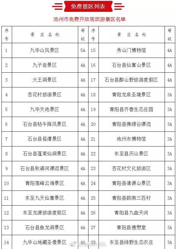 早安池州〔2018.12.2周日〕