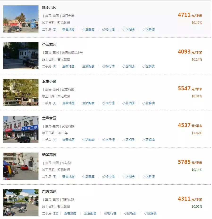 2020年滨州市房价降价吗,滨州泰山名郡二手房最新价格