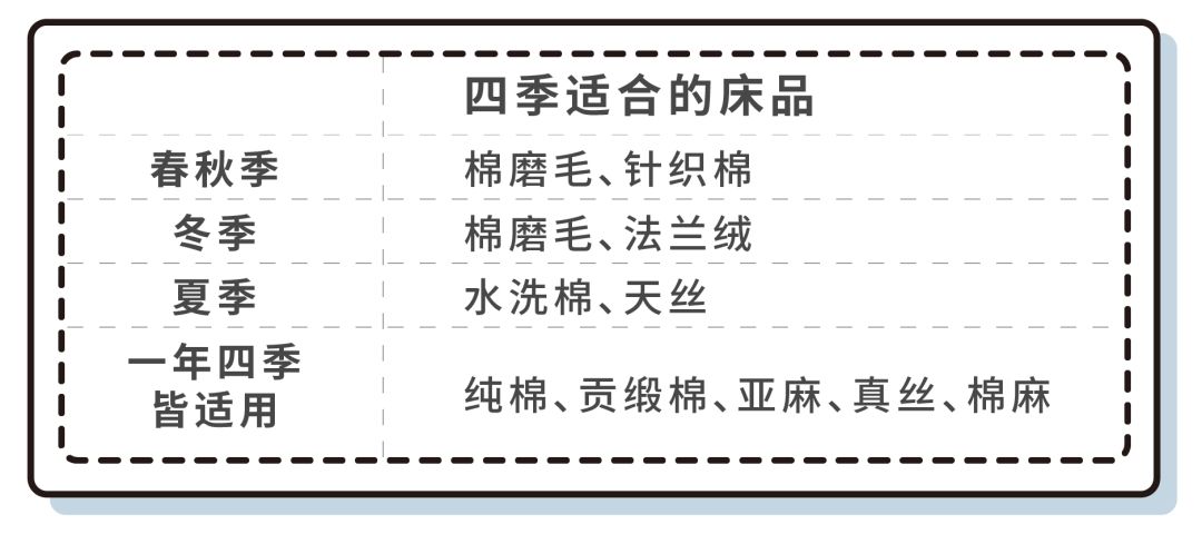 性价比最高的床上四件套推荐,如何买到合适的床上四件套