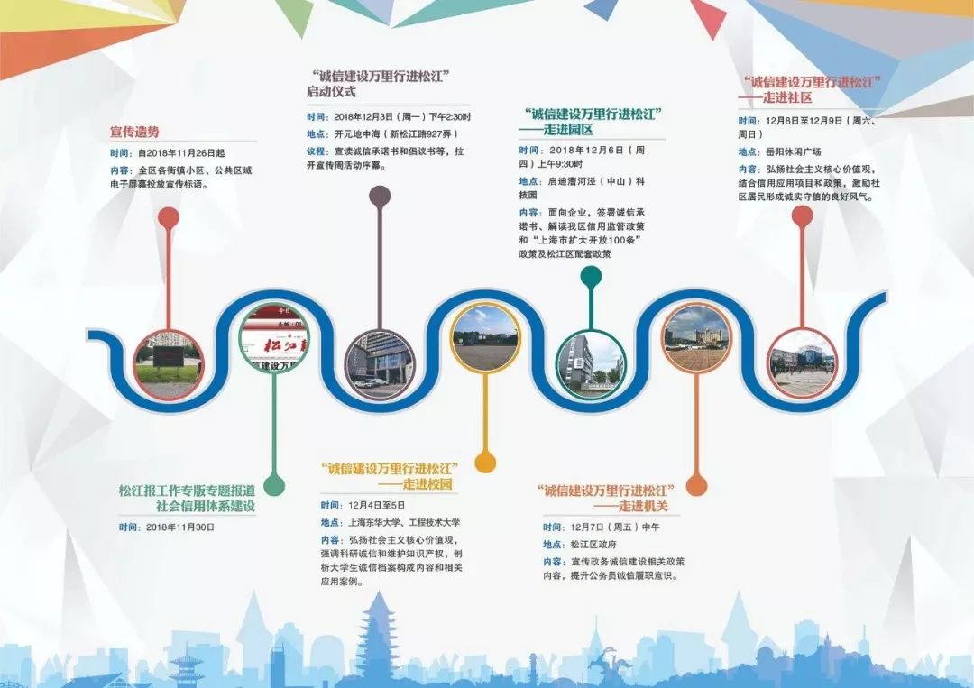 松江人，不讲诚信后果很严重