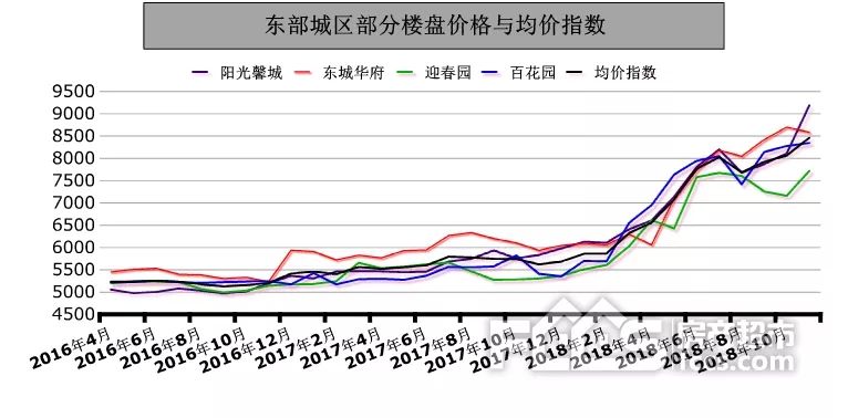 淄博房价上涨最快的区,淄博市房价热门小区排行榜