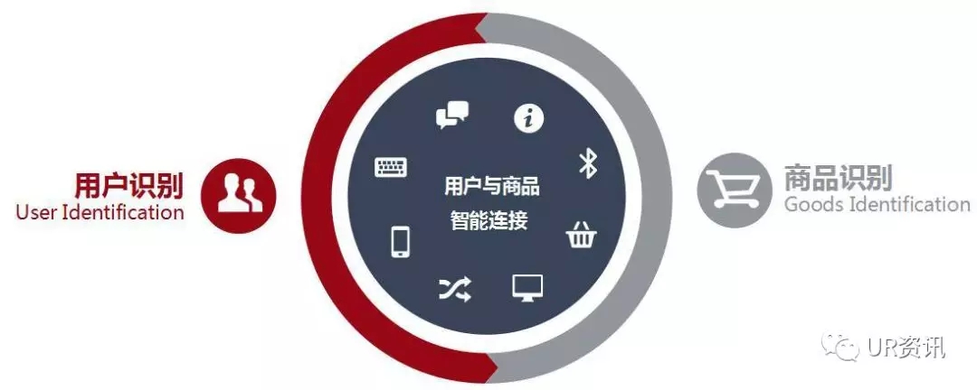 智能零售识别系统,ai智能识别在超市应用