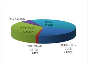 日本动画产业,日本动画发展现状及趋势