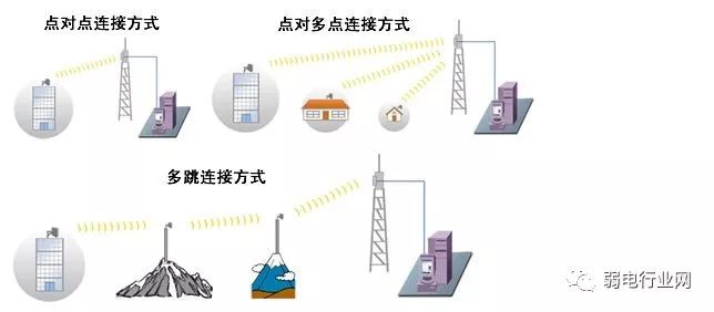 无线ap和网桥的区别,ap的带机量跟路由器有关系吗
