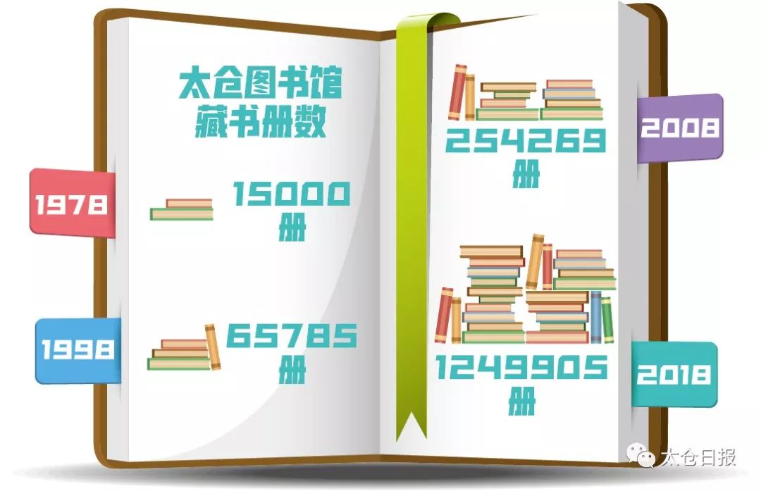 数说中国40年,数说中国农业40年