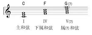 即兴入门实用和弦,即兴七和弦的使用方法