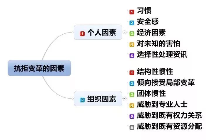 华为、腾讯、阿里、小米、百度3年组织架构调整最全梳理