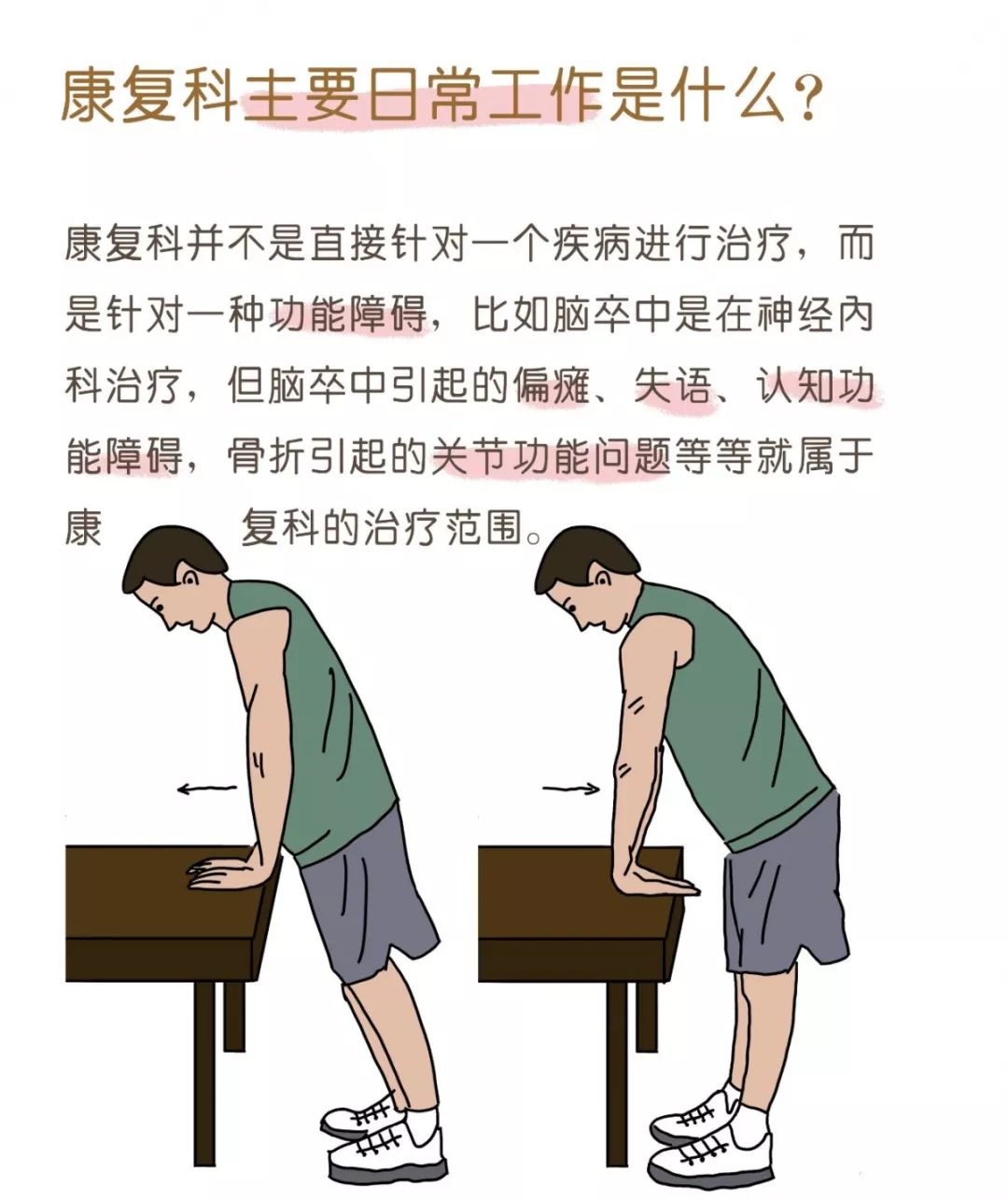 神秘康复医学漫画解说,神秘康复医学漫画