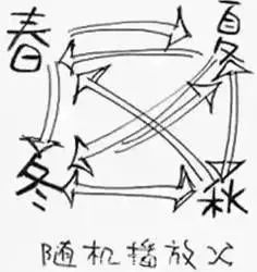 这一次回南天会有多久,回南天是持续到多久的呢