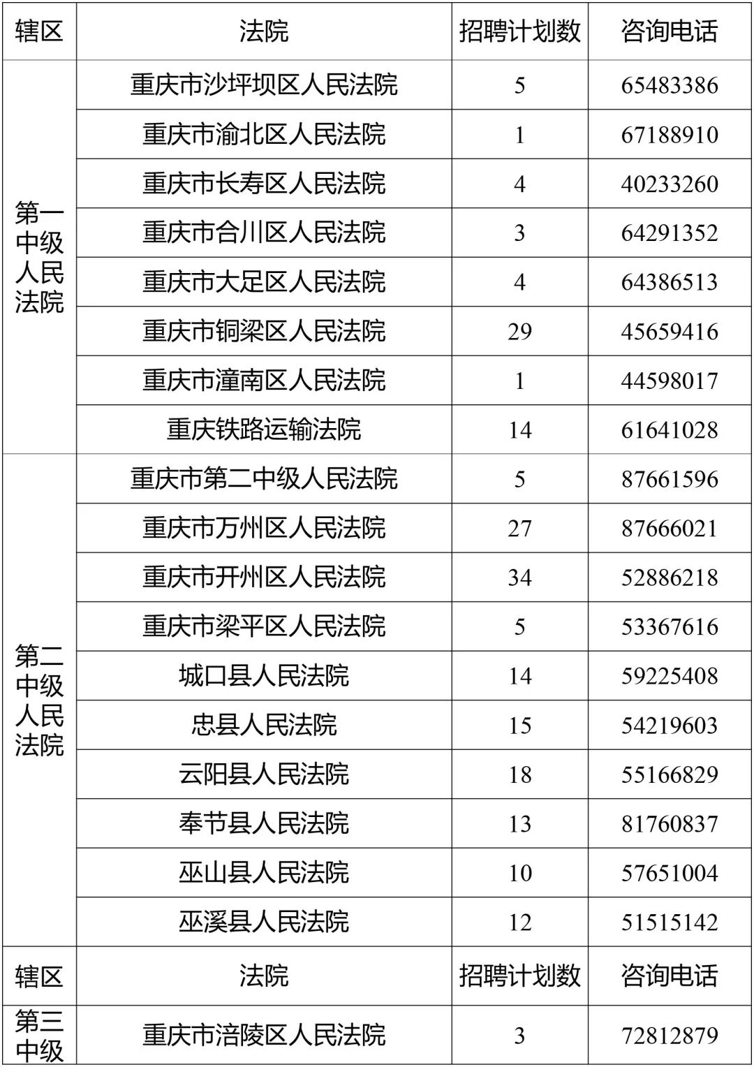 最高人民法院招考职位表,江苏省法院系统公开招录岗位