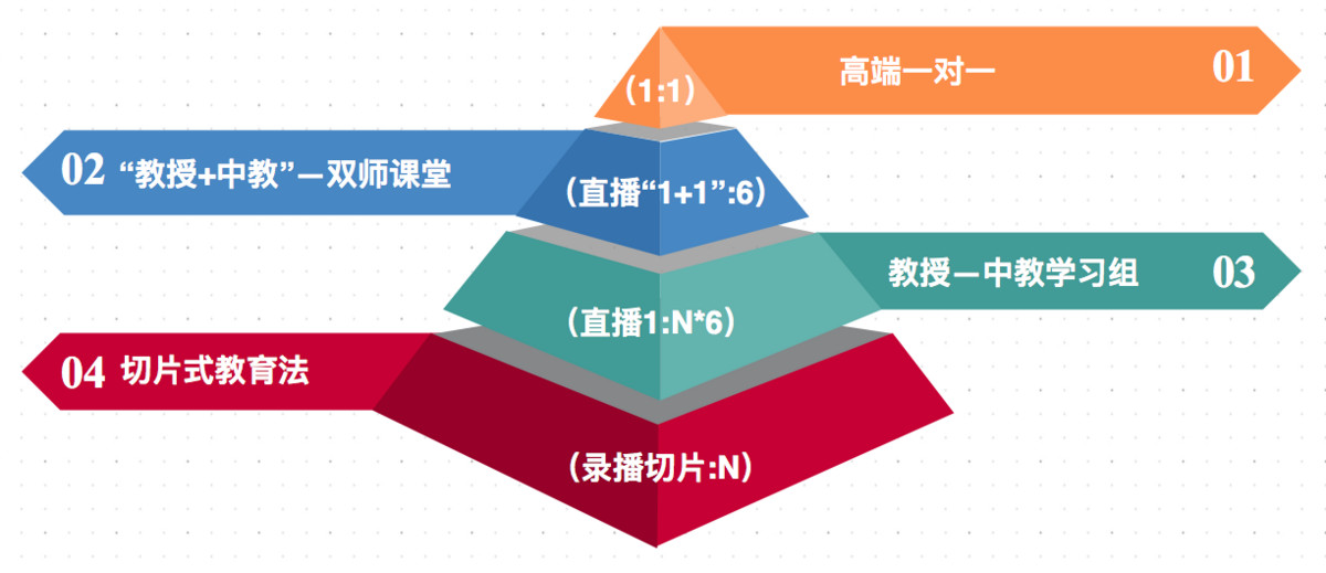 从STEAM到留学前规划，「SA特优生」认为“背景提升”不止科研论文集训