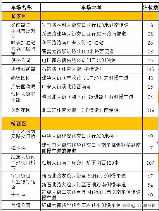 石家庄智慧停车位免费,石家庄智慧泊车停车场取消了吗