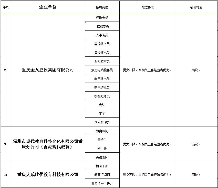 秀山在线的最新招聘信息网,秀山工业园区招聘