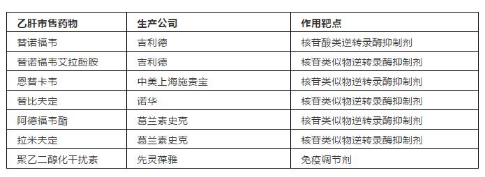 一文看懂乙肝病毒,一文读懂肝钙化灶