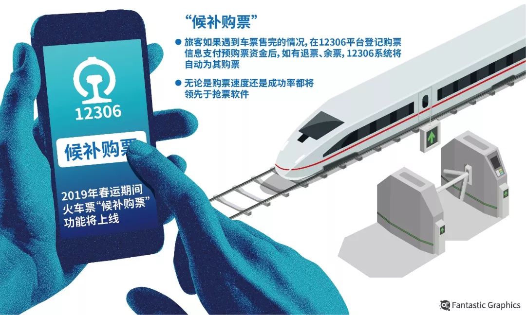 春运期间抢火车票能抢到吗,今年春运有多少人抢火车票