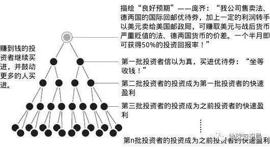 白领、公务员、大学老师，最后都在朋友圈做起了传销