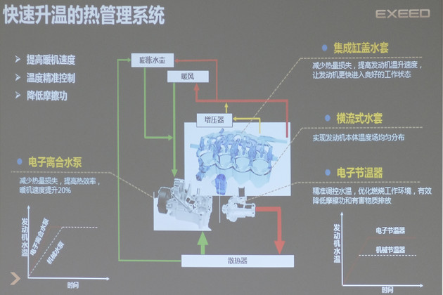 奇瑞1.6t发动机耐用性测试,奇瑞第四代发动机1.5tgdi实测