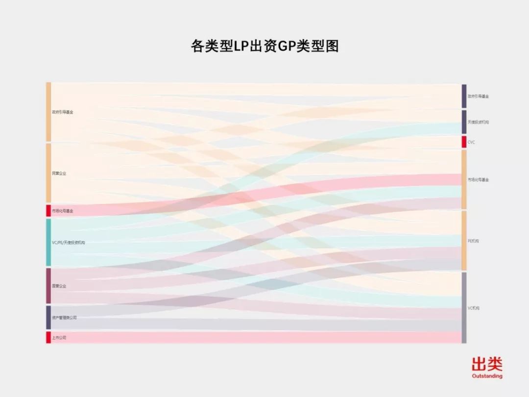 LP一周风向榜｜盛世投资最活跃，深创投再入前三，浙苏粤投资数最多，民企LP值得关注