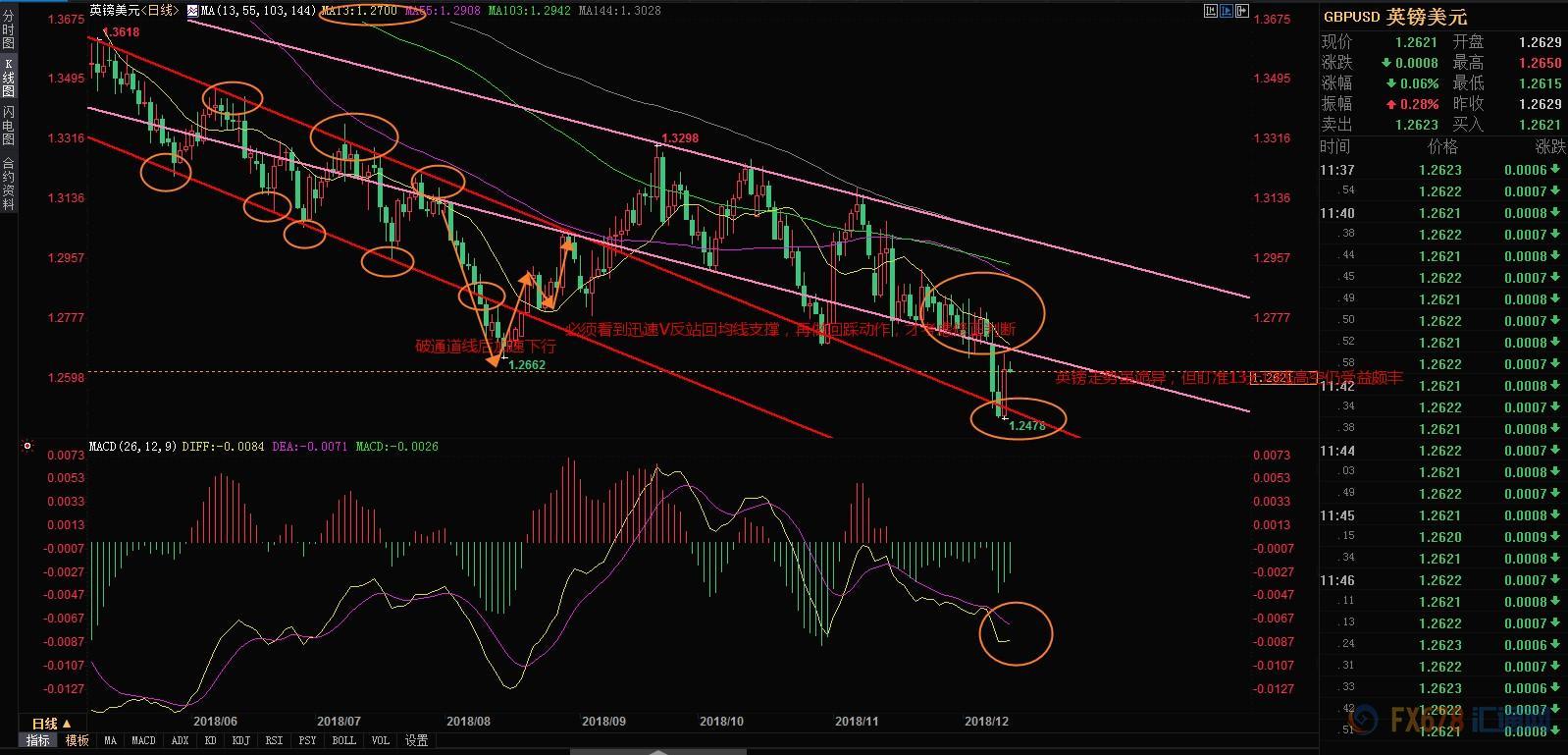12月13日期货行情解析,12月13日外汇黄金走势