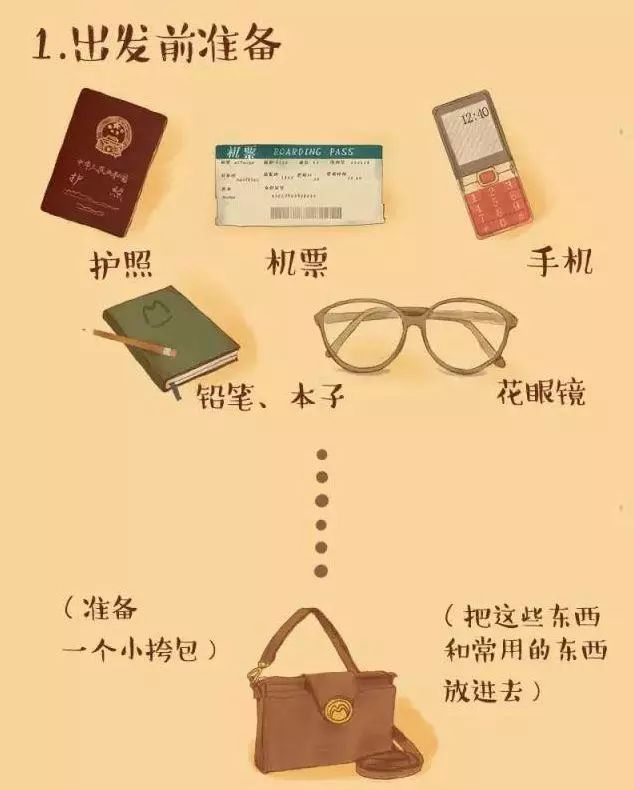 出国旅行安全注意事项,出国旅游十大安全锦囊
