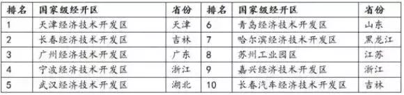 天津哪个区交通教育医疗资源好,天津市内六区医疗教育对比