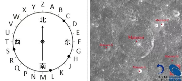 月球的前世今生解密,揭秘月球地球